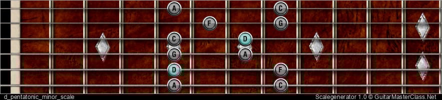 D PENTATONIC MINOR SCALE
