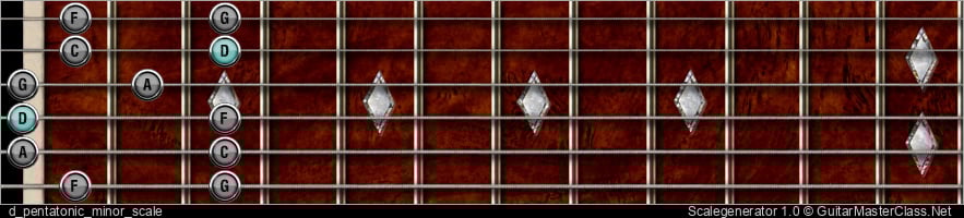 D PENTATONIC MINOR SCALE