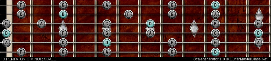 D PENTATONIC MINOR SCALE