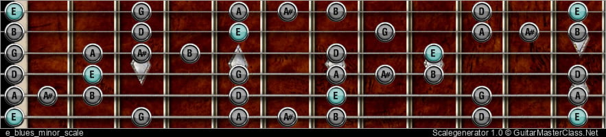 E BLUES MINOR SCALE