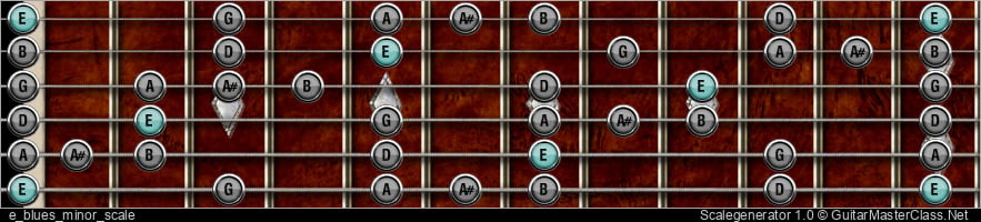 E BLUES MINOR SCALE