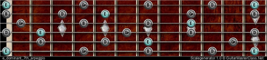 E DOMINANT 7TH ARPEGGIO