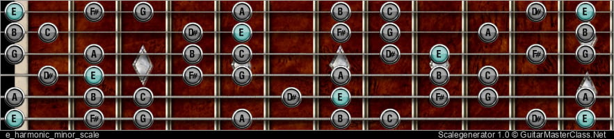 E HARMONIC MINOR SCALE