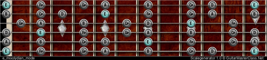 E MIXOLYDIAN MODE