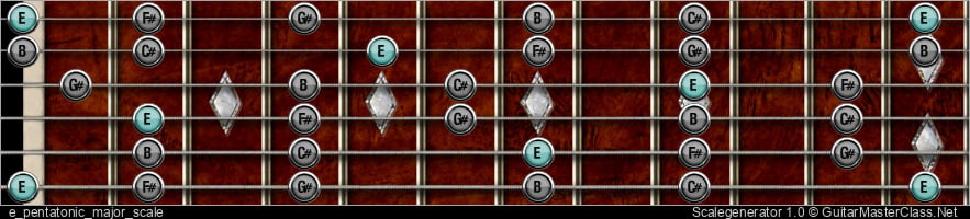 E PENTATONIC MAJOR SCALE 