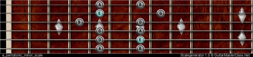 E PENTATONIC MINOR SCALE