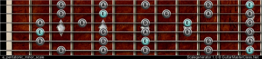 E PENTATONIC MINOR SCALE