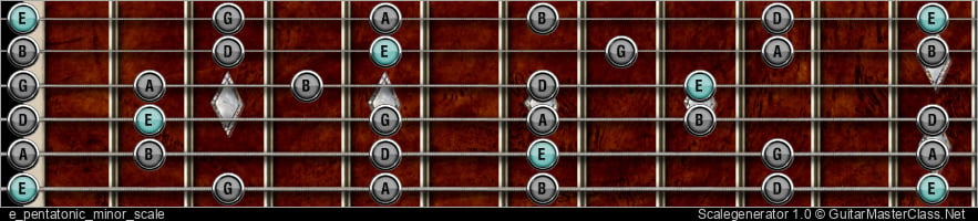 E PENTATONIC MINOR SCALE