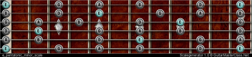 E PENTATONIC MINOR SCALE