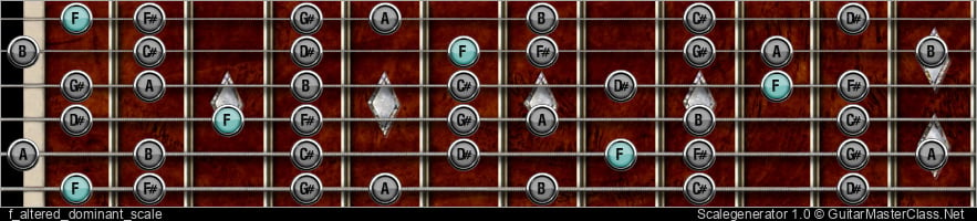 F ALTERED DOMINANT SCALE