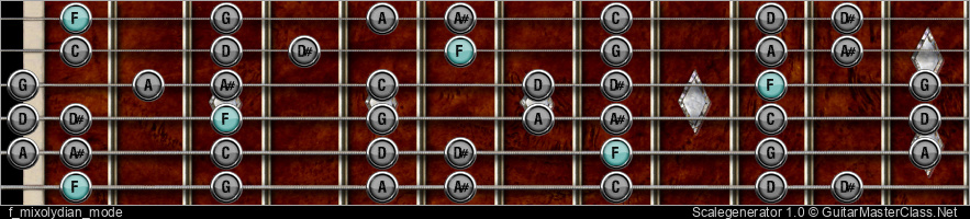 F MIXOLYDIAN MODE