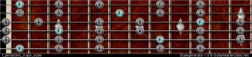 F PENTATONIC MAJOR SCALE 
