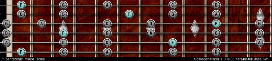 F PENTATONIC MAJOR SCALE 