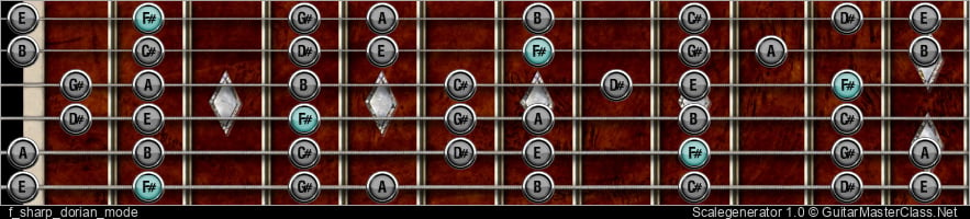 F Sharp DORIAN MODE