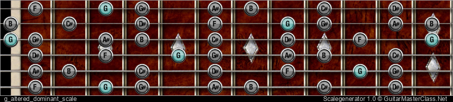 G ALTERED DOMINANT SCALE