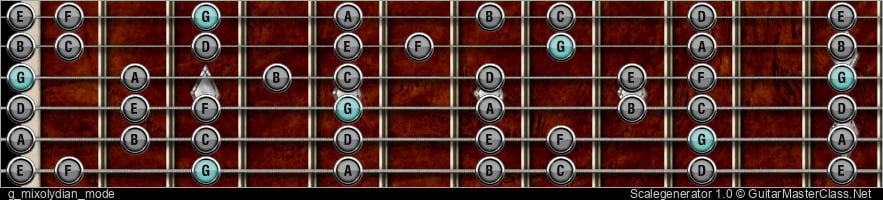 G MIXOLYDIAN MODE