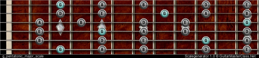 G PENTATONIC MAJOR SCALE 