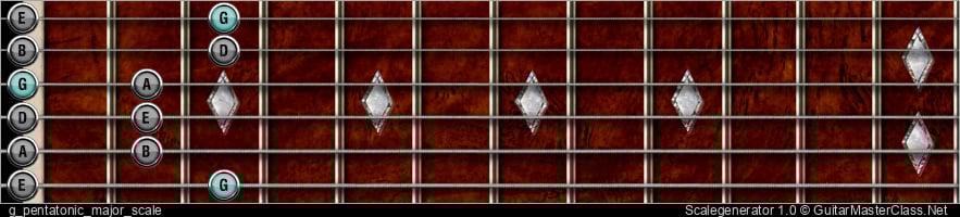 G PENTATONIC MAJOR SCALE 