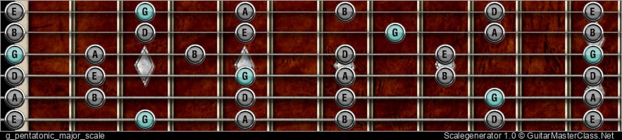 G PENTATONIC MAJOR SCALE 