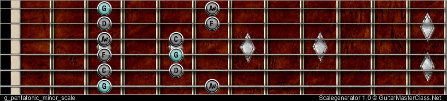 G PENTATONIC MINOR SCALE