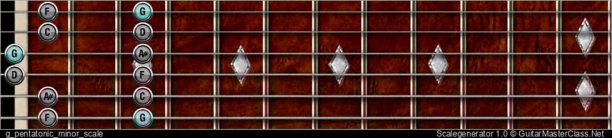 G PENTATONIC MINOR SCALE