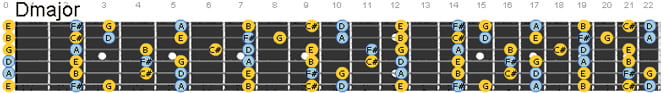Dmajor.jpg