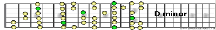 Dminor.jpg