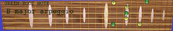 Bb-major-arpeggio.jpg