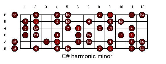 guitar-csharp_hm1_harmonic_minor.JPG