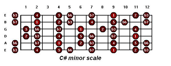 guitar-csharp_aeolian.JPG
