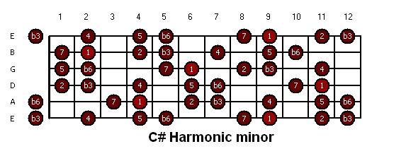csharp_harmonic_minor.JPG