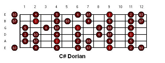 csharp_dorian.JPG