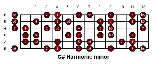 gsharp_harmonic_minor.JPG