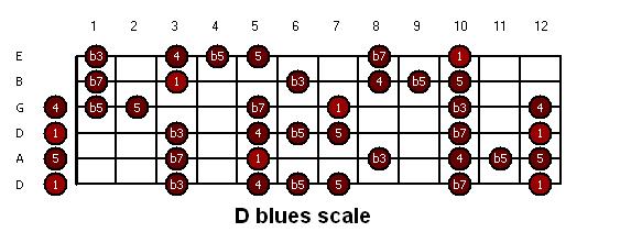 guitar-d_blues.JPG