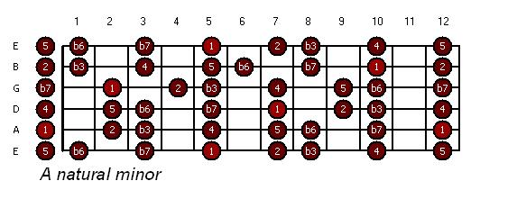guitar-a_aeolian.JPG
