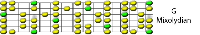 g_mixolydian.jpg