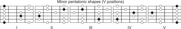 minor_shapes_V_position.jpg