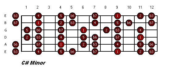 guitar-csharpminor.JPG