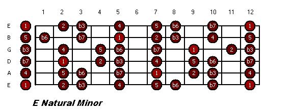 E_Minor.JPG