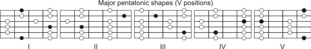 major_shapes_V_position.jpg