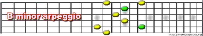 b_minor_arp.jpg