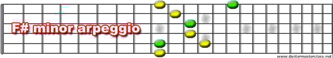 f_sharp_minor_arp_1.jpg
