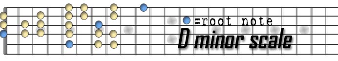 dminor.jpg