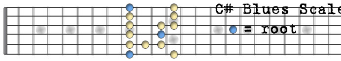 CsharpBlues.jpg