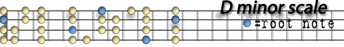 Dminor.png