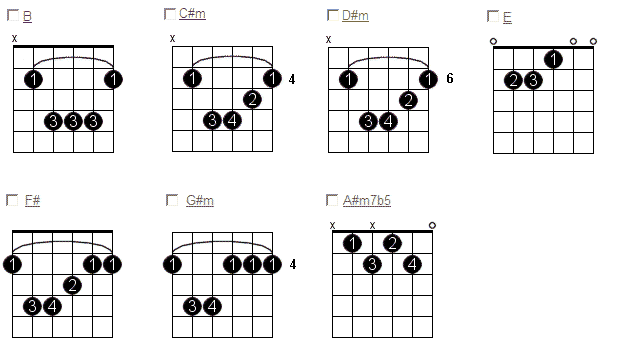 Chords Key Of B Lesson