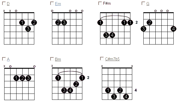through it all chords key of d through it all chords key of d