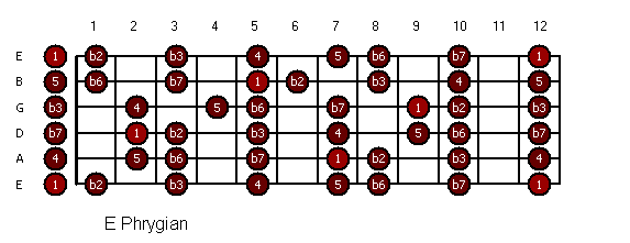 guitar-e_phrygian.bmp