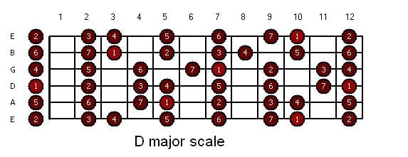 guitar-d_ionian.jpg