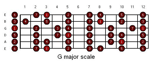 guitar-g_ionian.jpg